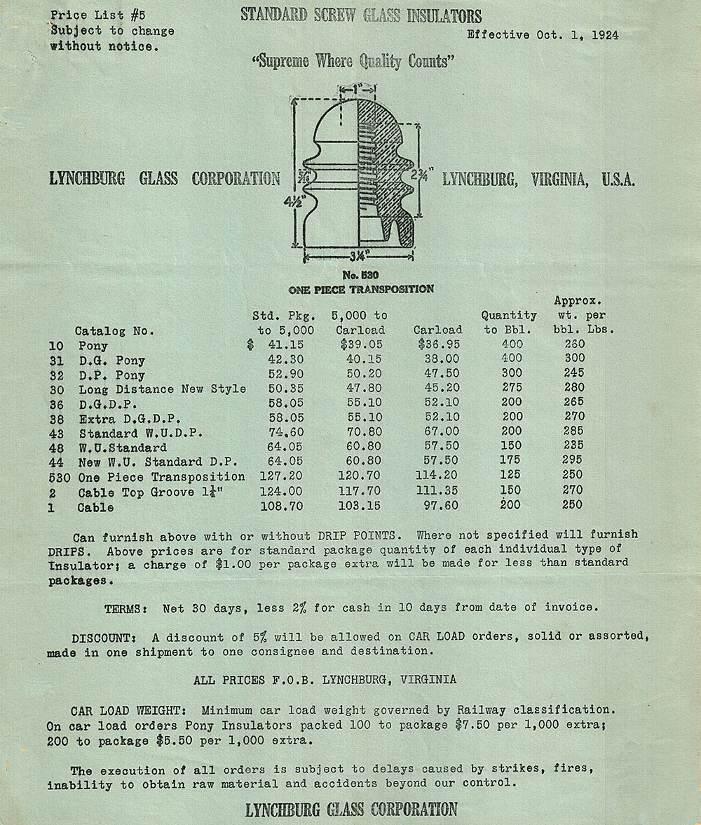 price list 5